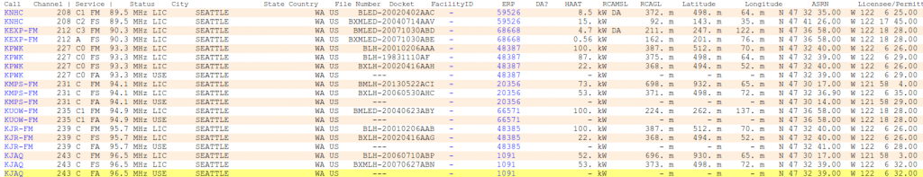 Radio database