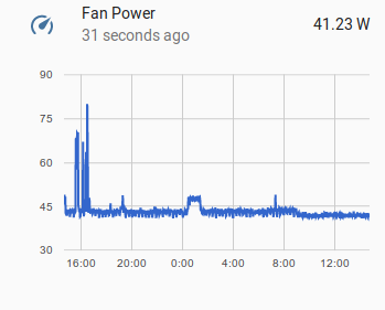Power meter showing 40 Watts