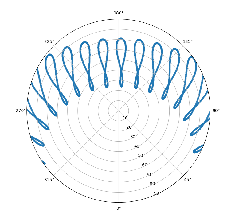 Sun Path Diagram Sun Path Diagram, Information Graphics,, 57% OFF