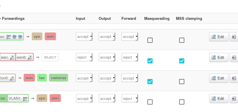 Firewall zone for VLAN in lede/openwrt